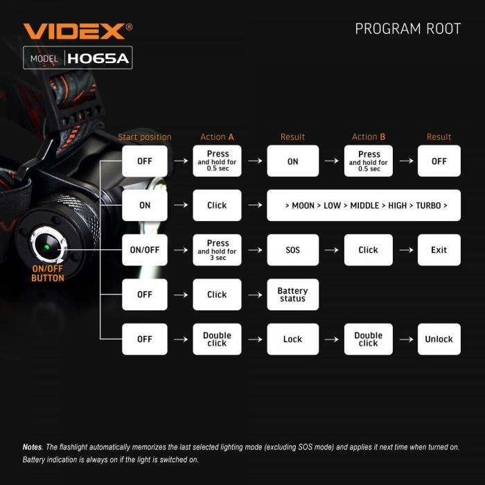 Налобний світлодіодний ліхтарик VIDEX VLF-H065A 1200Lm 5000K