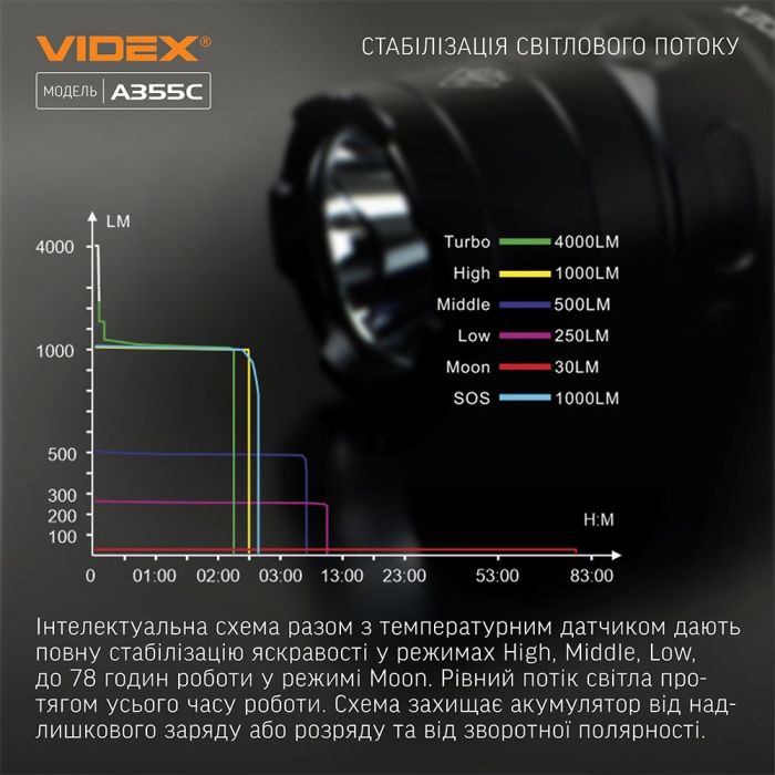 Портативний світлодіодний ліхтарик VIDEX VLF-A355C 4000Lm 5000K